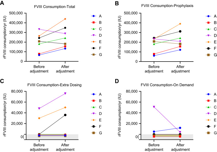 Effectiveness of PK-Guided Personalized Recombinant FVIII Treatment in Patients with Hemophilia A: Clinical Case Experiences Based on an Observational Study.