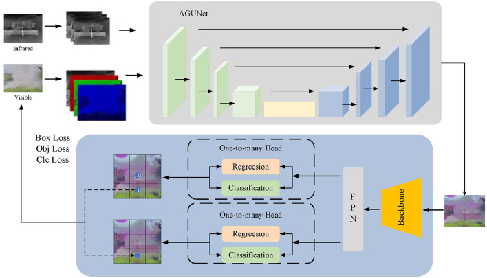 FusionU10: enhancing pedestrian detection in low-light complex tourist scenes through multimodal fusion.