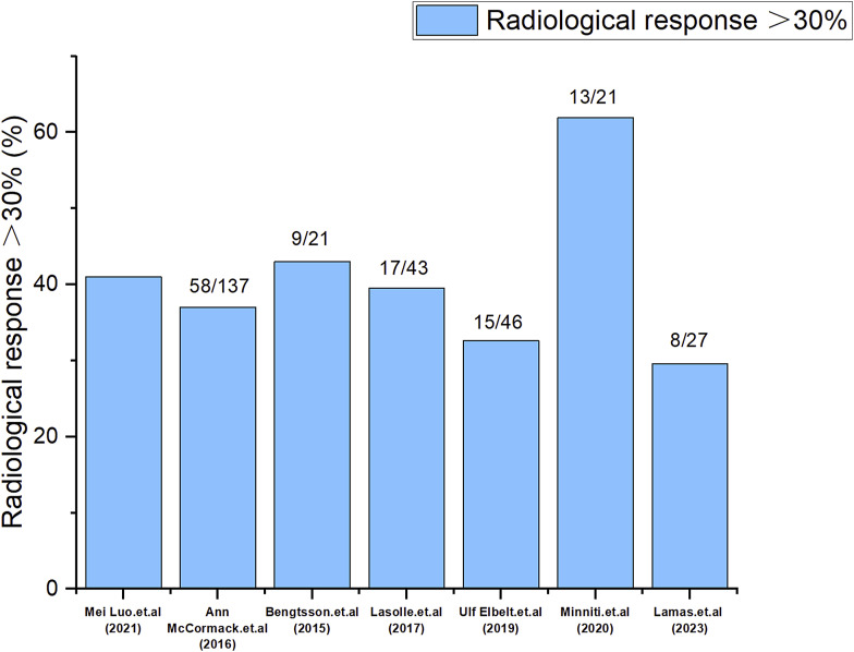 Temozolomide Treatment in Refractory Pituitary Adenomas and Pituitary Carcinomas.