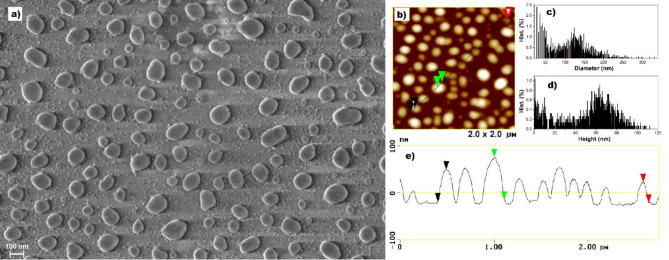 Coupling mechanisms of plasmon resonance and Bi3+ emission in YAG: Bi, Ce, Yb epitaxial films at low temperatures.