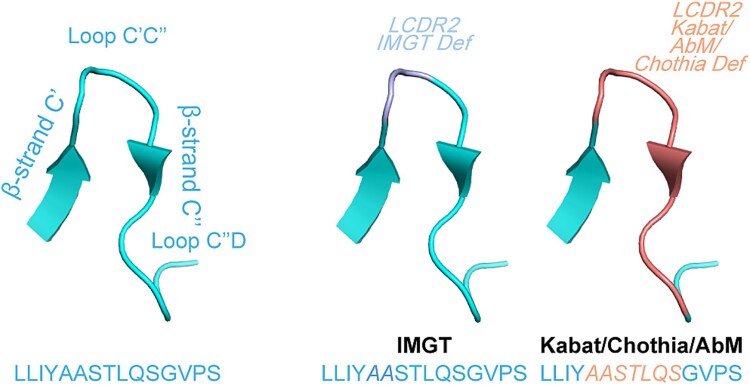 Antibody numbering schemes: advances, comparisons and tools for antibody engineering.