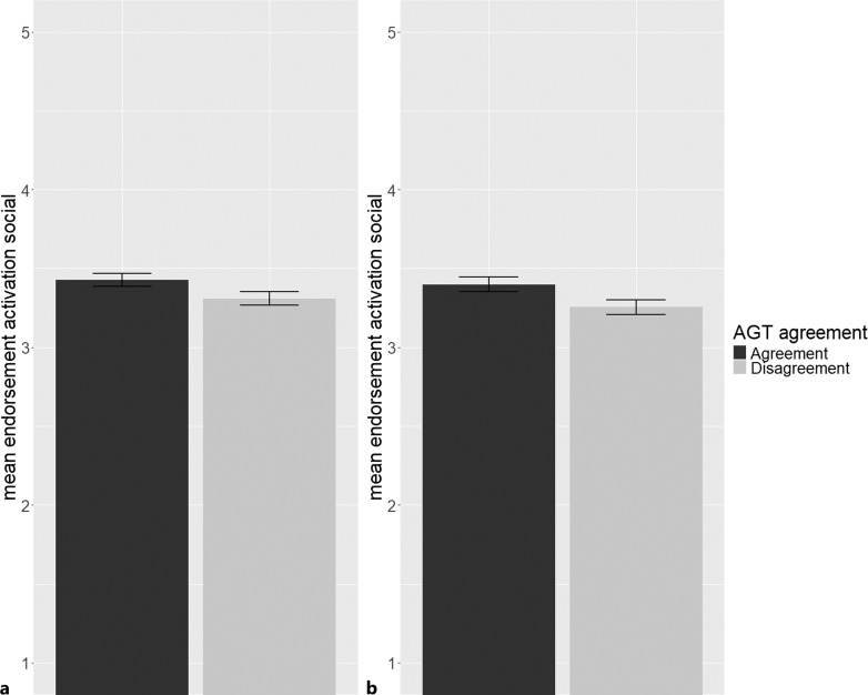 Normative Beliefs for Older Adults and Volunteering Intentions.