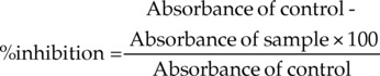 Green synthesis of silver nanoparticles using <i>Nigella sativa</i> with 0.1% of thymoquinone and evaluation of its anti-inflammatory and antioxidant activities - An <i>in vitro</i> study.