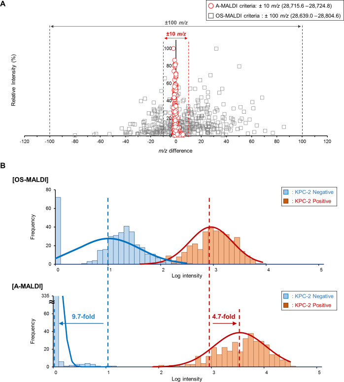 Abstract Image