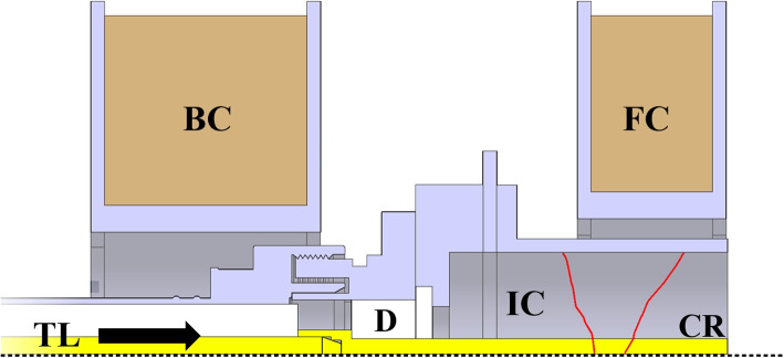 Ion current and energy in the magnetic arch of a cluster of two ECR plasma sources.