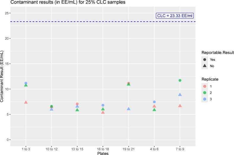 Fit for purpose testing and independent GMP validation of the monocyte activation test