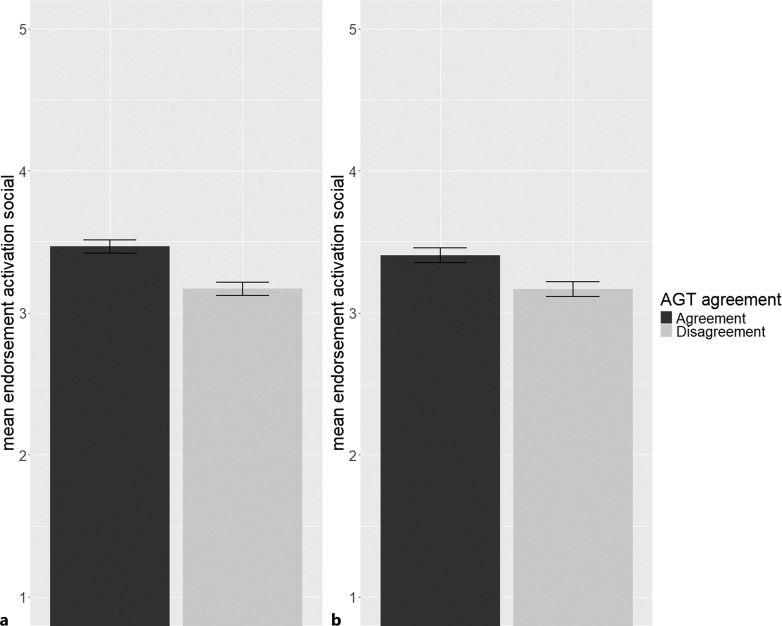 Normative Beliefs for Older Adults and Volunteering Intentions.