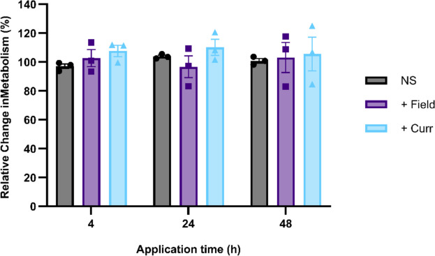 Advancing cancer therapy with custom-built alternating electric field devices.
