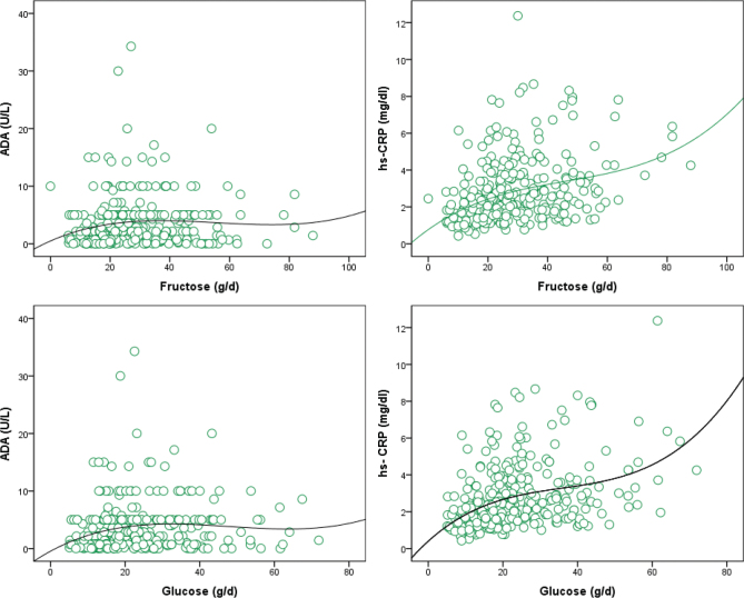 Dietary simple sugar intake, metabolic indicators, markers of inflammation, and injury among semi-professional football players.