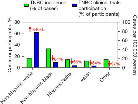 Breast cancer shares many epidemiological, lifestyle, and local hormonal and metabolic underpinnings with endometrial and ovarian cancer: a narrative review.