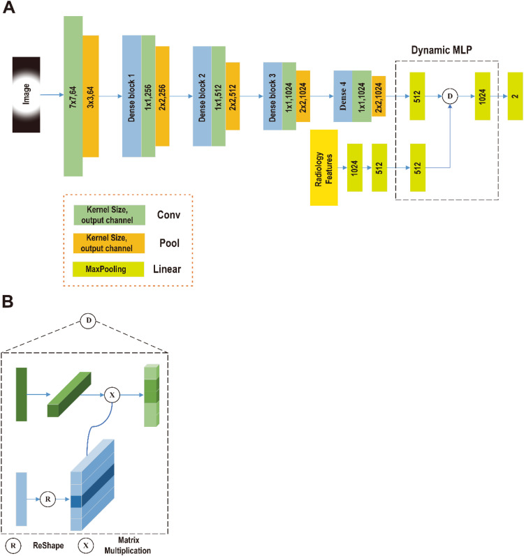 Multimodal Model for Non-Invasive Detection of DRD2, SSTR2 and ESR1 Receptor Profiling in Pituitary Neuroendocrine Tumors: A Retrospective Study.