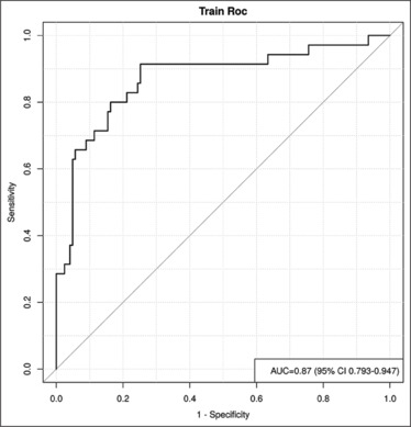 A Nomogram Prediction Model for Clinical Outcome of Trauma-induced Coagulopathy Patients with Severe Multiple Trauma.