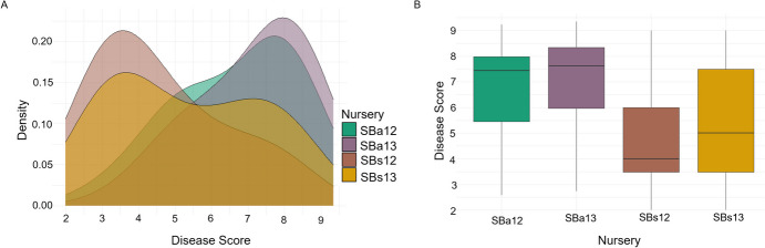 Genomic regions associated with spot blotch resistance in elite barley breeding populations.