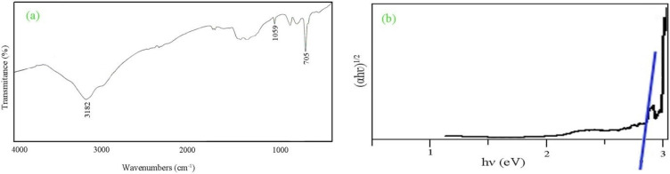 <i>In Vitro</i> Assessment of Anthelmintic Activities of AgO Nanoparticle against Liver Fluke <i>Dicrocoelium dendriticum</i>.