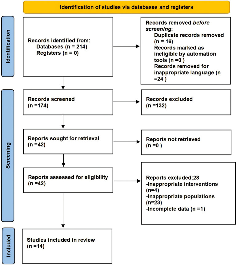 Comparing the efficacy of 3D-printing-assisted surgery with traditional surgical treatment of fracture: an umbrella review.