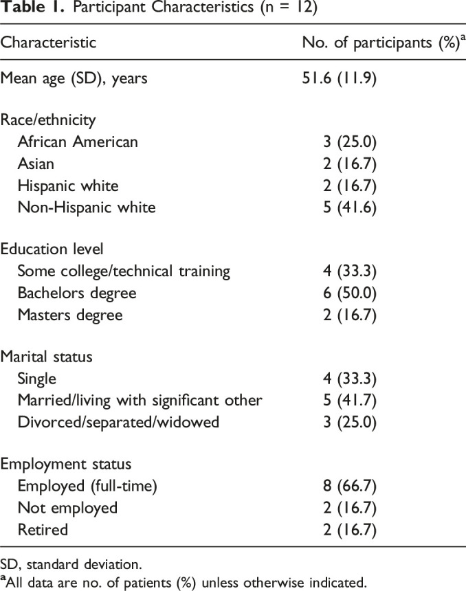 Using Continuous Glucose Monitoring as a Biological Feedback Strategy to Motivate Physical Activity in Cancer Survivors: A Mixed-Methods Pilot Study.