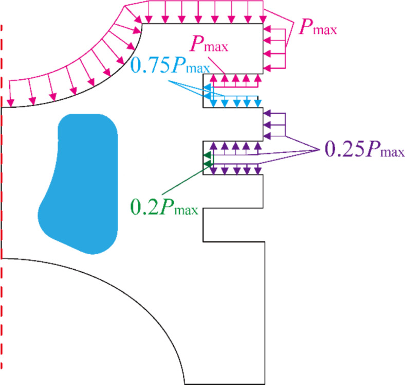 The lightweight design of steel pistons for diesel engines based on thermo-mechanical characteristics.