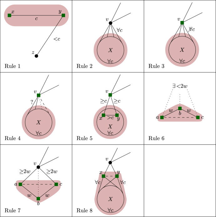 Linear-Time MaxCut in Multigraphs Parameterized Above the Poljak-Turzík Bound