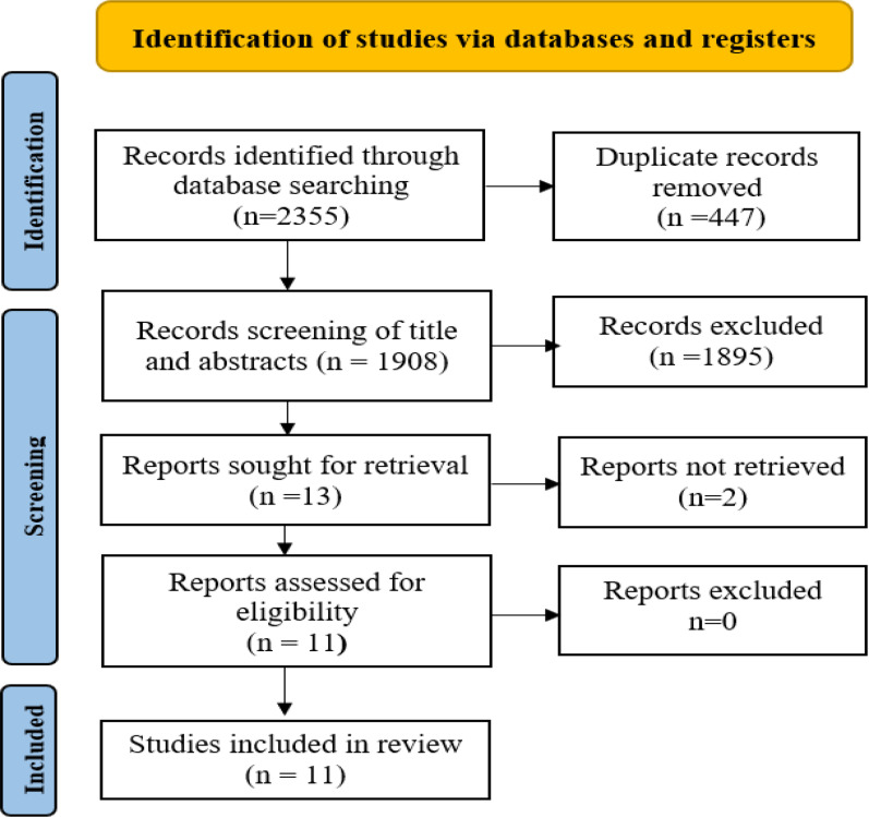 Family-Centered Education for Older Adults with Hypertension: A Scoping Review.