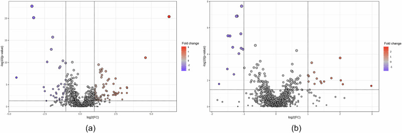 Untargeted metabolomics reveals key pathways in miscarriage: steroid, folate, fatty acid & glycosaminoglycan metabolism.