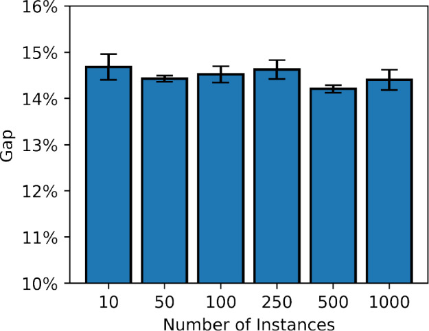 Offline reinforcement learning for learning to dispatch for job shop scheduling.