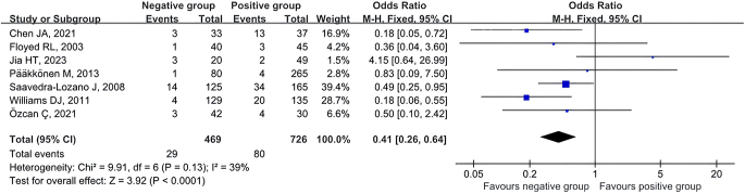 Clinical characteristics and prognosis of children with culture-negative osteoarticular infections: a meta-analysis based on cohort studies.