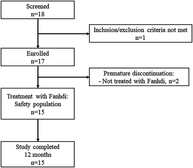 Safety and Efficacy of the Use of pdVWF/FVIII-C in Patients with von Willebrand Disease: A Prospective, Observational, Post-Authorization Study.