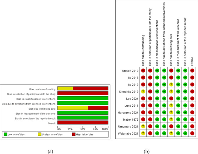 A systematic review of emergency room laparotomy in patients with severe abdominal trauma.