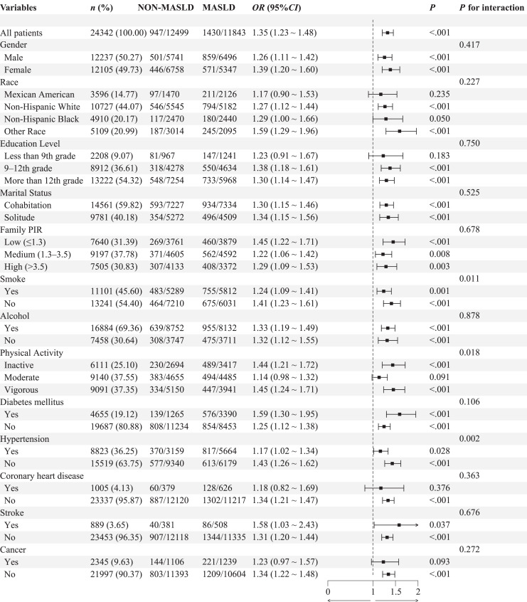 Association between the Fatty Liver Index, Metabolic Dysfunction-Associated Steatotic Liver Disease, and the Risk of Kidney Stones.