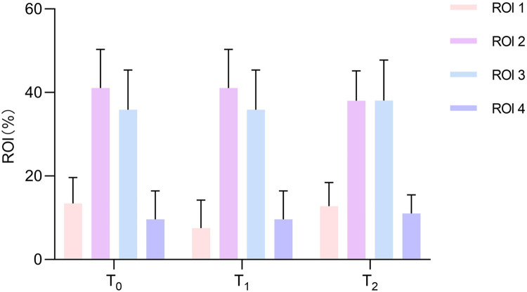 Awake prone positioning and ventilation distribution as assessed by electric impedance tomography in patients with non-COVID-19 acute hypoxemic respiratory failure: A prospective physiology study