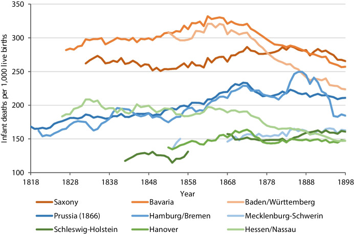 Social differences in cause-specific infant mortality at the dawn of the demographic transition: New insights from German church records.