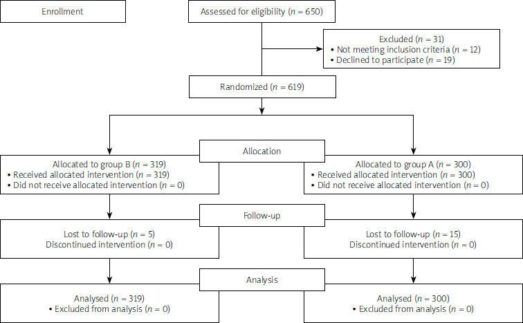 High-dose amoxicillin and pantoprazole regimen for <i>Helicobacter pylori</i> eradication: a multi-center, multinational randomized controlled trial.