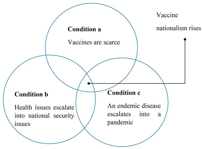 How Can We Prevent a Resurgence of Vaccine Nationalism?