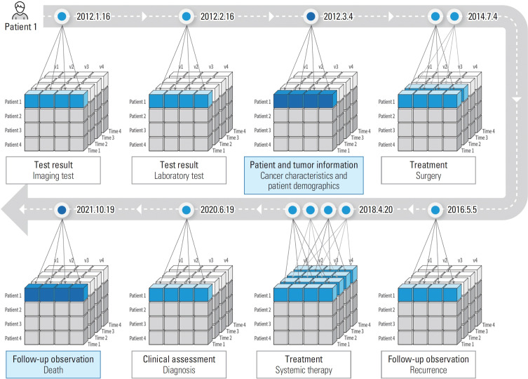 摘要图片