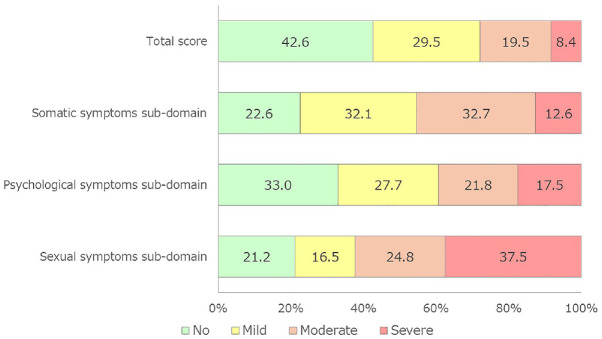 Psychosocial Factors and Andropause Symptoms Among Japanese Men: An Internet-Based Cross-Sectional Study.