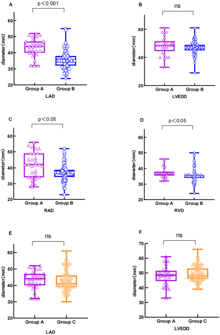 Clinical Characteristics and Influencing Factors of New-Onset Atrial Fibrillation in Patients with Acute Pulmonary Embolism: A Case-Control Study.