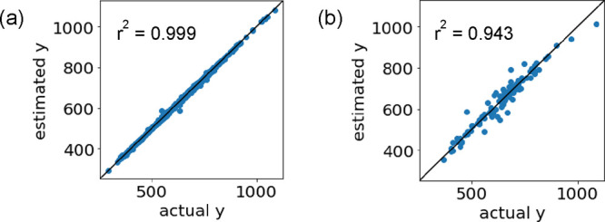 Construction of Machine Learning Models to Predict the Maximum Absorption Wavelength Considering the Solute and Solvent and Inverse Analysis of the Models.