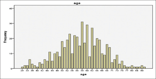 Clinicopathological Profile of Carcinoma Endometrium in a Single Institution of Kerala, India.