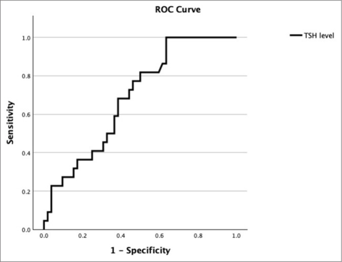 Predictive value of technetium-99m sodium pertechnetate thyroid scintigraphy in determining the permanence of congenital hypothyroidism.