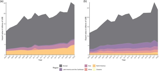 Understanding the environmental and social risks from the international trade in ornamental plants.