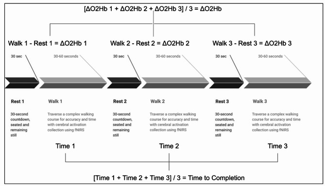 Improving locomotor performance with motor imagery and tDCS in young adults.