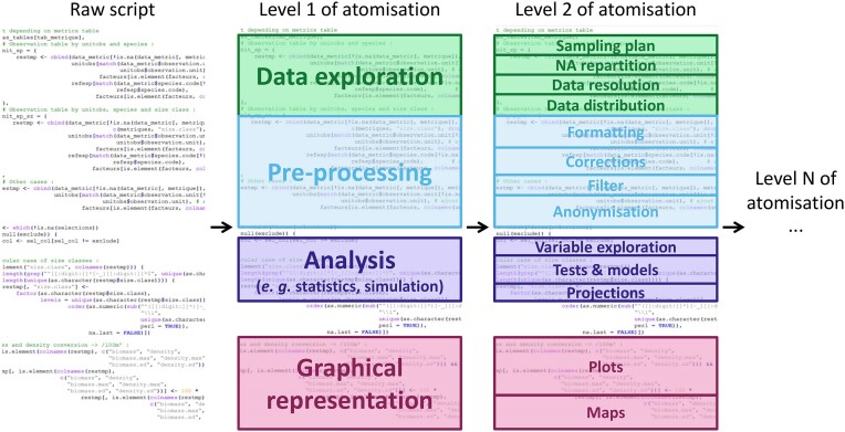 Guidance framework to apply best practices in ecological data analysis: lessons learned from building Galaxy-Ecology.