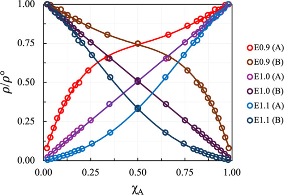 Computational Method for Determining the Excess Chemical Potential Using Liquid-Vapor Phase Coexistence Simulations.