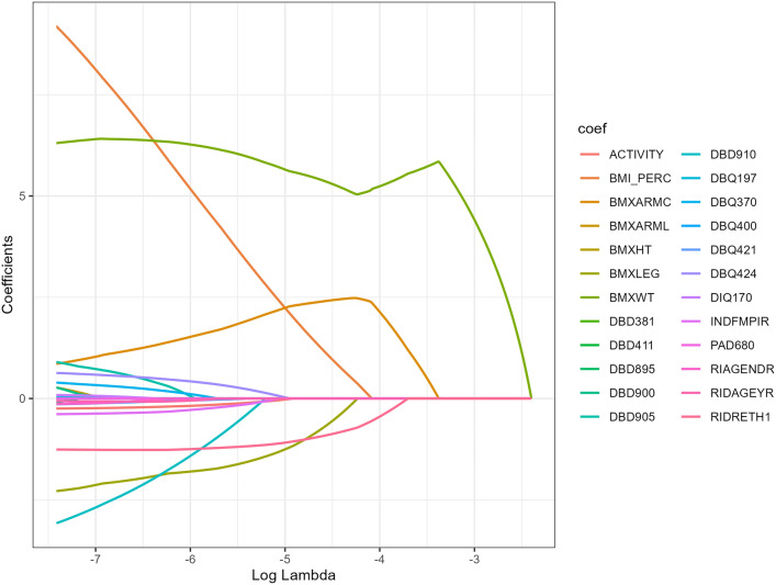 Machine Learning-Based predictive model for adolescent metabolic syndrome: Utilizing data from NHANES 2007-2016.