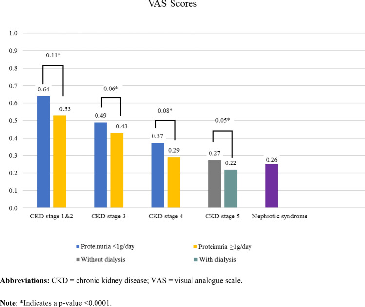 Estimation of Health State Utility Values for Immunoglobulin A Nephropathy: A Time Trade-Off Analysis.