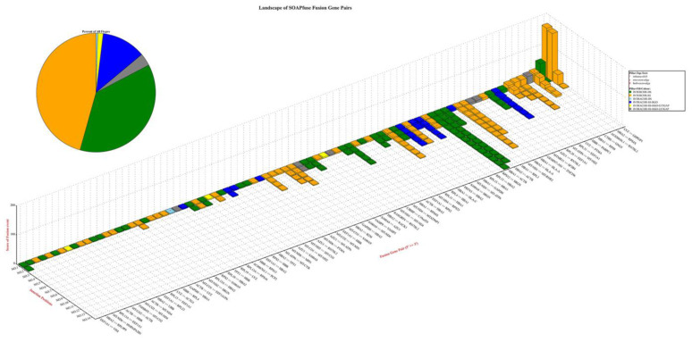 Fusion Gene Landscape in a Case of Acute Myelocytic Leukemia with Myelocyte Morphology.
