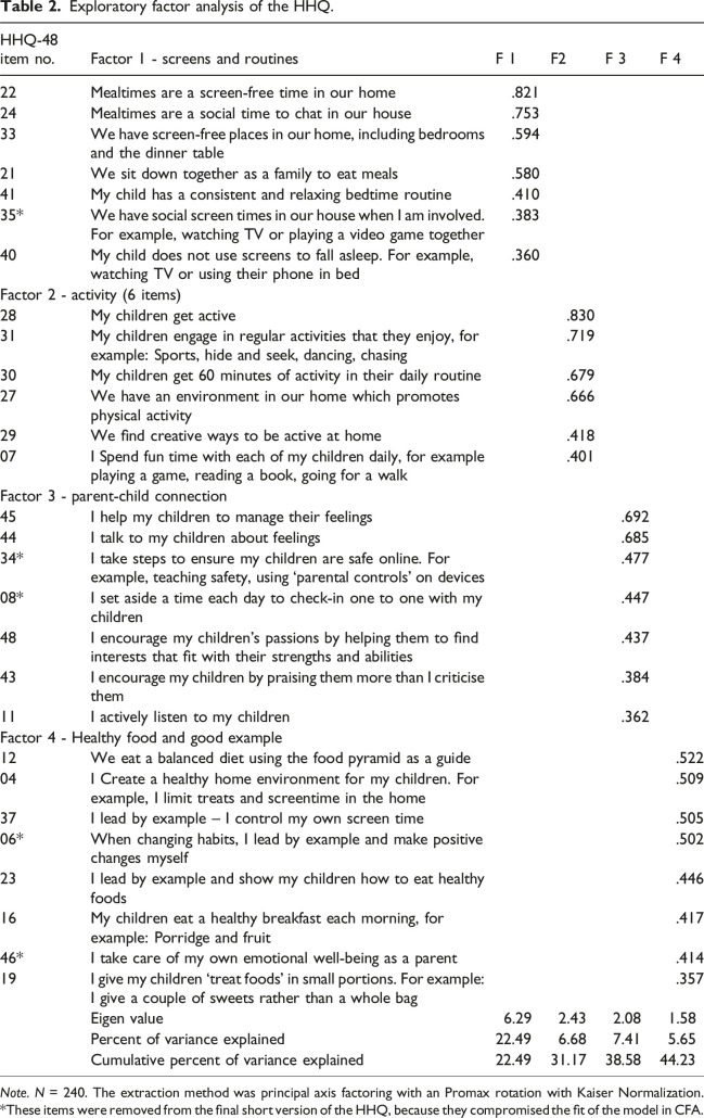The healthy habits questionnaire (HHQ): Validation of a measure designed to assess problematic influential behaviours amongst families of children living with obesity or a risk of developing obesity.