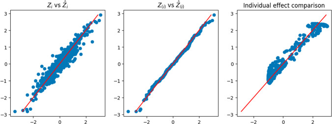 Extended fiducial inference for individual treatment effects via deep neural networks.