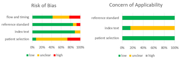 Can Artificial Intelligence Reliably and Accurately Measure Lower Limb Alignment: A Systematic Review and Meta-Analysis.