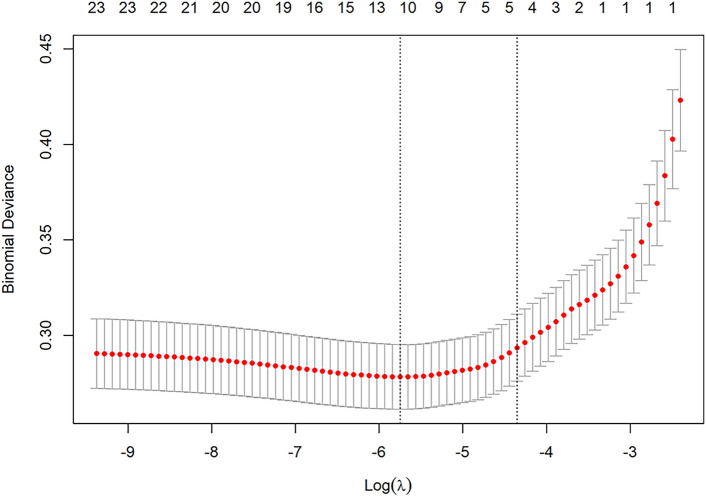 Machine Learning-Based predictive model for adolescent metabolic syndrome: Utilizing data from NHANES 2007-2016.